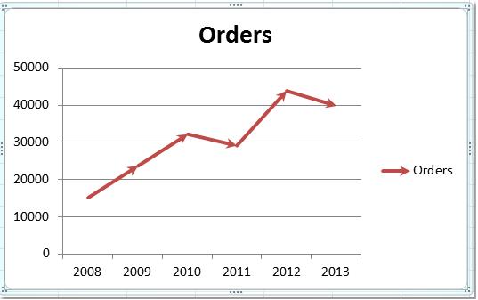 Hướng dẫn cách thêm tiện ích, tối ưu hoá biểu đồ Microsoft Excel (phần 2)